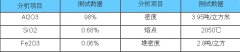 污水過濾用金剛砂濾料簡介